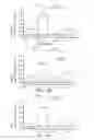 Fig. 10 - Single-Stranded Nucleic Acid Molecule for Controlling Gene Expression