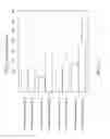 Fig. 12 - Single-Stranded Nucleic Acid Molecule for Controlling Gene Expression