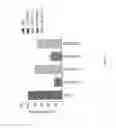 Fig. 04 - Complement component C5 iRNA compositions and methods of use thereof