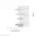 Fig. 15 - Complement component C5 iRNA compositions and methods of use thereof