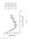 Fig. 18 - Complement component C5 iRNA compositions and methods of use thereof