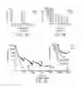 Fig. 04 - Nucleic acid aptamers