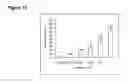 Fig. 06 - Method for inhibiting HIV replication in mammal and human cells