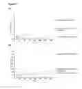 Fig. 07 - Surface display of functional proteins in a broad range of gram negative bacteria