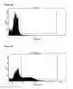 Fig. 25 - Surface display of functional proteins in a broad range of gram negative bacteria
