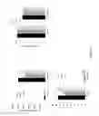 Fig. 33 - Methods and compositions for transgenic plants with enhanced cold tolerance, ability to flower without vernalization requirement and impacted fertility
