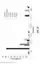 Fig. 13 - Manipulation of glutamine symthetases (GS) to improve nitrogen use efficiency and grain yield in higher plants