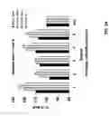 Fig. 27 - Manipulation of glutamine symthetases (GS) to improve nitrogen use efficiency and grain yield in higher plants