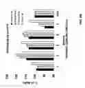 Fig. 28 - Manipulation of glutamine symthetases (GS) to improve nitrogen use efficiency and grain yield in higher plants