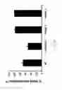 Fig. 07 - METHOD FOR PRODUCING STRESS TOLERANT TRANSGENIC PLANT BY SILENCING A GENE ENCODING CALCIUM-DEPENDENT LIPID-BINDING PROTEIN WITH C2 DOMAIN AND APPLICATIONS OF THE SAME