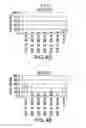 Fig. 06 - Herbicide tolerance genes and methods of use thereof
