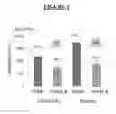 Fig. 02 - Lepidopteran-active Cry1Da1 amino acid sequence variant proteins