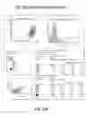 Fig. 06 - -Prom mediated surface expression of avidin/streptavidin
