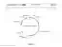 Fig. 03 - Gene-therapy vectors for treating cardiomyopathy