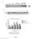 Fig. 05 - Gene-therapy vectors for treating cardiomyopathy