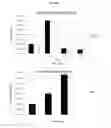 Fig. 17 - COMPOSITIONS AND METHODS FOR IDENTIFYING AND MODIFYING CARBONACEOUS COMPOSITIONS