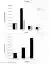 Fig. 23 - COMPOSITIONS AND METHODS FOR IDENTIFYING AND MODIFYING CARBONACEOUS COMPOSITIONS