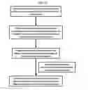 Fig. 25 - COMPOSITIONS AND METHODS FOR IDENTIFYING AND MODIFYING CARBONACEOUS COMPOSITIONS