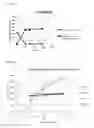 Fig. 03 - Process for simultaneous saccharfication and fermentation of whey permeate