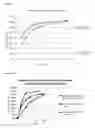 Fig. 06 - Process for simultaneous saccharfication and fermentation of whey permeate