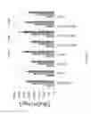 Fig. 08 - Isobutanol production using yeasts with modified transporter expression