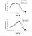 Fig. 05 - PROCESS FOR PRODUCING HIGH GLUCOSE COMPOSITIONS BY SIMULTANEOUS LIQUEFACTION AND SACCHARIFICATION OF STARCH SUBSTRATES