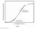 Fig. 02 - Semi-continuous culture methods