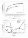 Fig. 03 - Semi-continuous culture methods