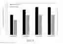 Fig. 04 - Repeated fed-batch culture methods