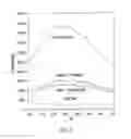 Fig. 04 - PRIMERS AND METHODS FOR THE DETECTION AND DISCRIMINATION OF NUCLEIC ACIDS