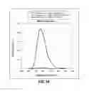 Fig. 12 - Isothermal Amplification of Nucleic Acid, and Library Preparation and Clone Generation in Sequencing