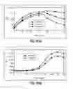Fig. 46 - Isothermal Amplification of Nucleic Acid, and Library Preparation and Clone Generation in Sequencing