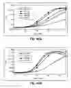 Fig. 47 - Isothermal Amplification of Nucleic Acid, and Library Preparation and Clone Generation in Sequencing