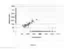Fig. 15 - Ligation-based detection of genetic variants