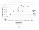 Fig. 16 - Ligation-based detection of genetic variants