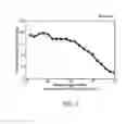 Fig. 02 - PRE-IMPLANTATION GENETIC SCREENING AND ANEUPLOIDY DETECTION