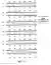 Fig. 49 - Traceability of Cellular Cycle Anomalies Targeting Oncology and Neurodegeneration