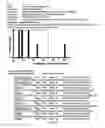 Fig. 72 - Traceability of Cellular Cycle Anomalies Targeting Oncology and Neurodegeneration