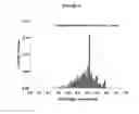 Fig. 09 - Nanostructured Titanium Alloy and Method For Thermomechanically Processing The Same