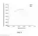 Fig. 05 - Methods for producing low oxygen silicon ingots