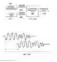 Fig. 29 - System and method for dual telemetry acoustic noise reduction
