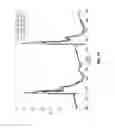 Fig. 12 - Switch gain scheduled explicit model predictive control of diesel engines