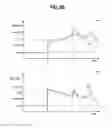 Fig. 12 - Method and system for variable cam timing device
