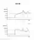 Fig. 12 - Method and system for variable cam timing device