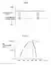 Fig. 07 - Exhaust purification device for internal combustion engine