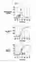 Fig. 06 - Method and system for controlling engine using combustion pressure sensor