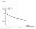 Fig. 04 - Sulfur concentration determination system for an internal combustion engine