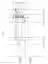 Fig. 04 - Multi-stages automatic transmission for vehicle