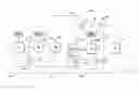 Fig. 01 - Split power infinitely variable transmission architecture incorporating a planetary type ball variator with low variator loading at vehicle launch