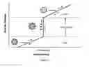 Fig. 04 - Pressure vessel with PCM and method of use